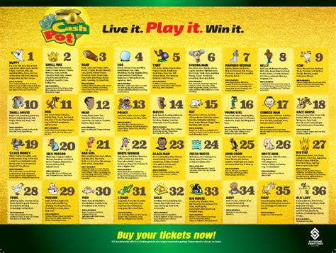 Jamaican cash pot numbers meaning - Oct 25, 2023 · 1. You can select 2 numbers between 1 to 36 to place a guess. 2. If you match both numbers in the right field you can win the top prize. 3. You can also win if you match one (1) number in the right field. Pick 2 Results in Jamaica draws everyday at 8:30am, 10:30am, 1:00pm, 5:00pm and 8:25pm. Pick2. 